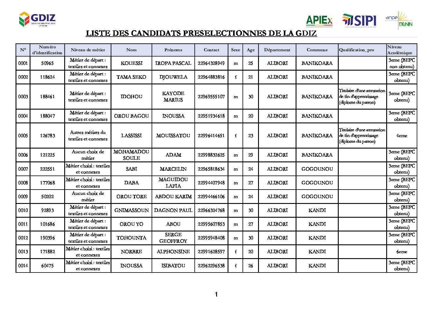 Liste des candidats preselectionnes de la gdiz