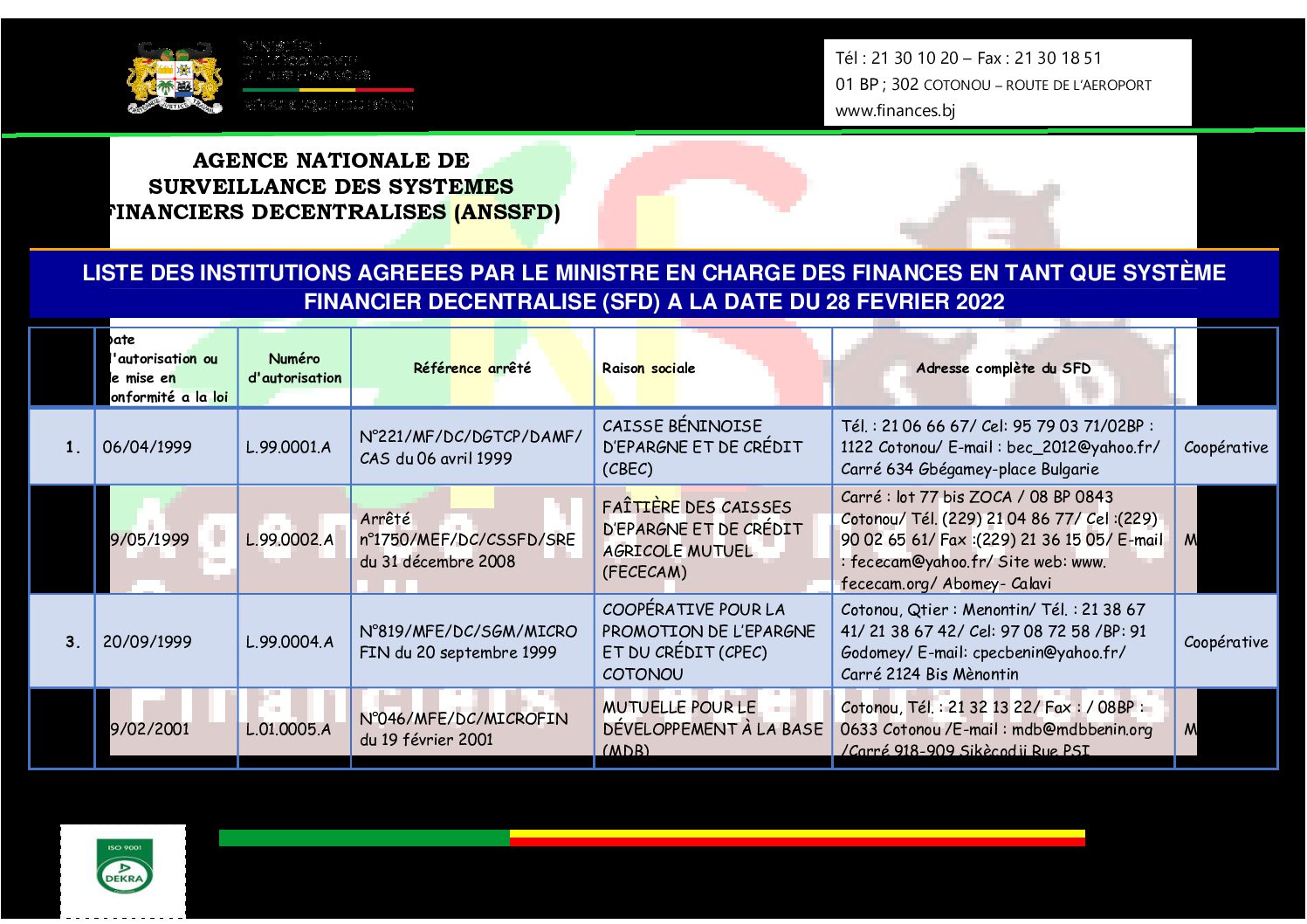 Liste des sfd autorise actualise 28 fevrier 2022.saans retraitdocx