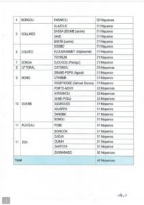Décision Haac 3